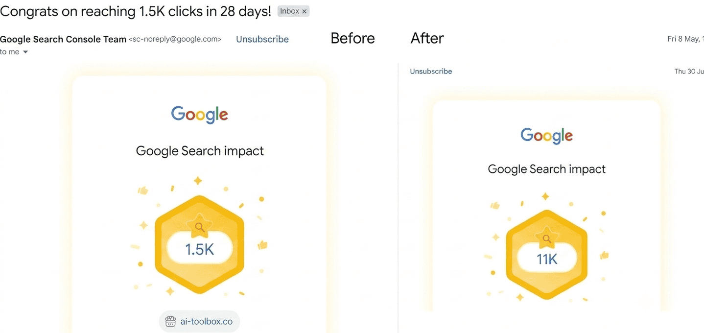 Four Google Search Console 28-day click milestone notifications for the AI-Toolbox.co property, showing 1.2K on 7 April, 1.5K on 8 May, 7K on 8 July, and 11K on 30 July 2026.